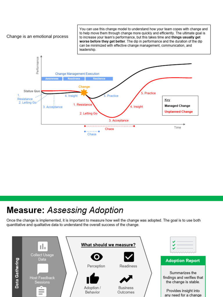 Change Management Strategies for Teams | PDF | Psychological Resilience ...