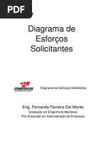 Acad e Apresentacao Diagrama Esforcos Solicit Antes