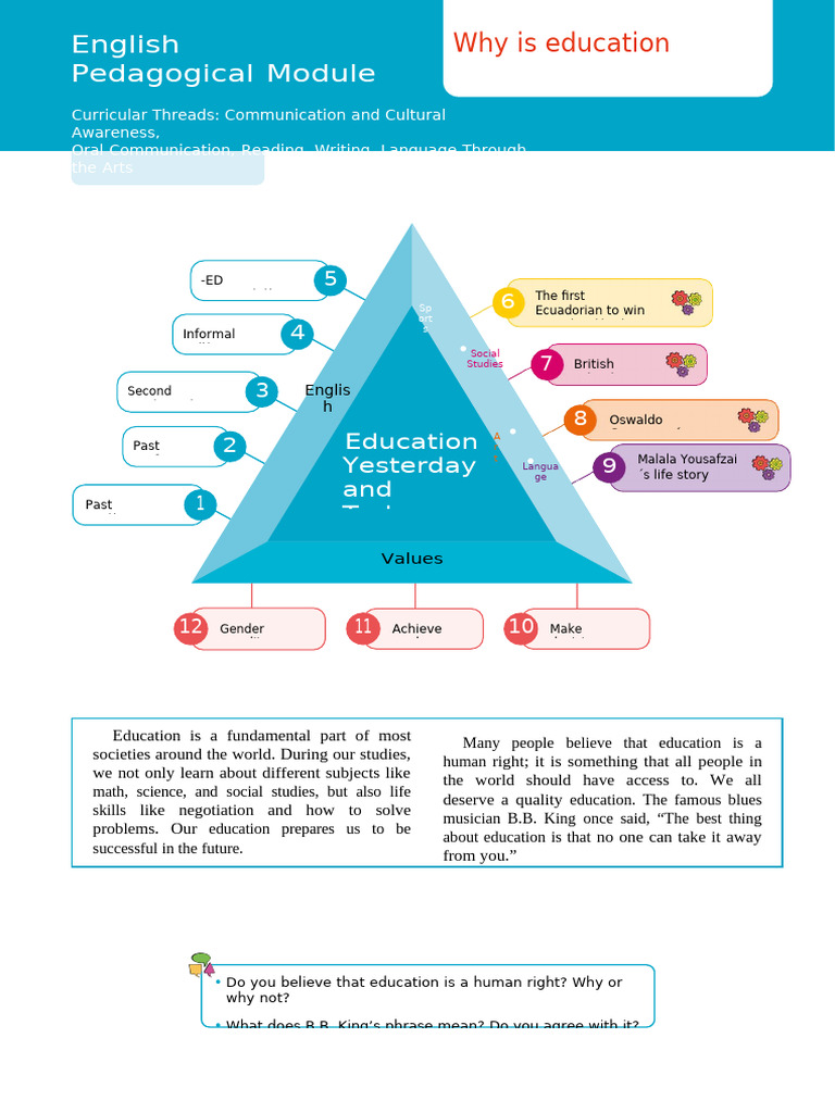 Importance of Education and Inspiration | PDF | Slavery | Linguistics