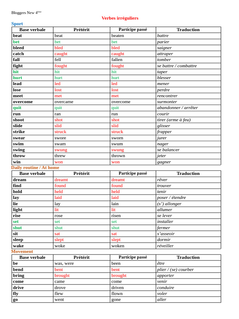 Liste des verbes irréguliers en anglais | PDF