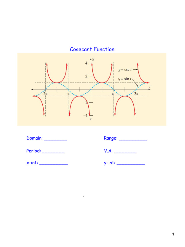 8-Graphs of Cosecant and Secant B | PDF