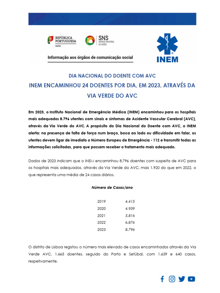 2024 03 29 Inem Encaminhou 24 Doentes Por Dia em 2023 Atraves Da Via ...