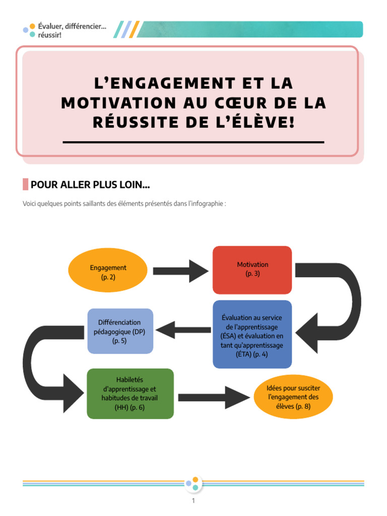 Engagement et motivation des élèves | PDF | Motivation | Motivant