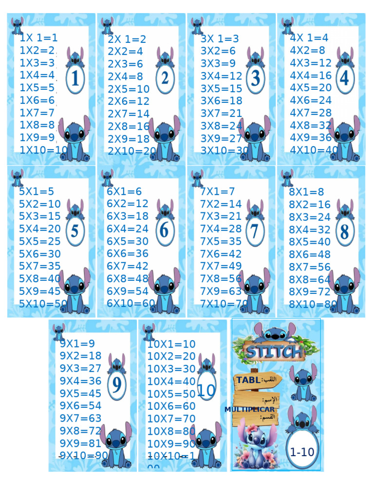 Tablas Stich | PDF