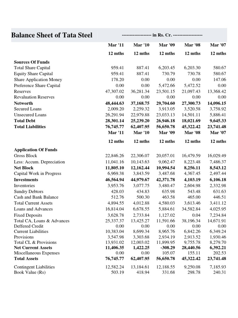 Balance Sheet of Tata Steel Dividend Revenue