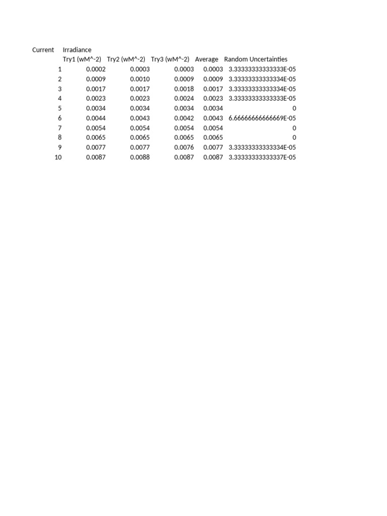 Assignment Results | PDF
