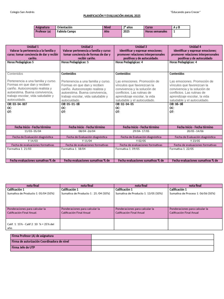 2° Plan Anual Orientación | PDF | Aprendizaje | Modificación de ...