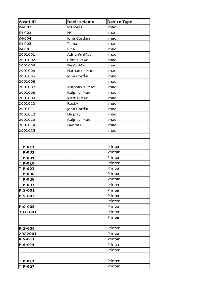 Test and Tagging Unit List | PDF | Hewlett Packard | Macintosh Platform