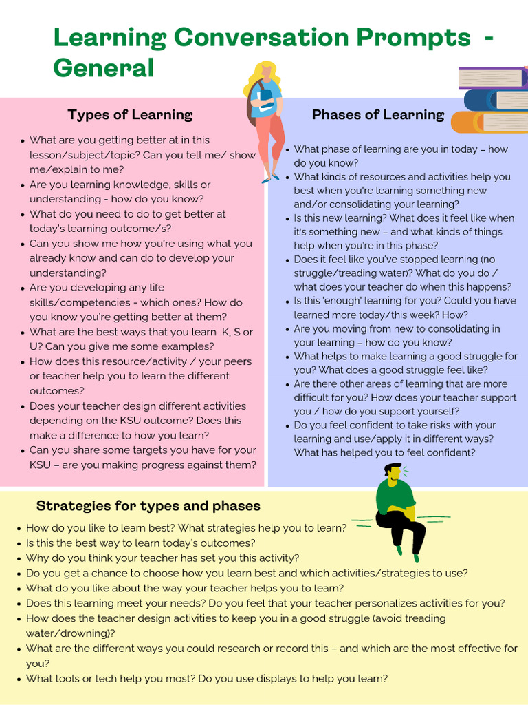 Understanding Learning Phases and Strategies | PDF | Educational ...