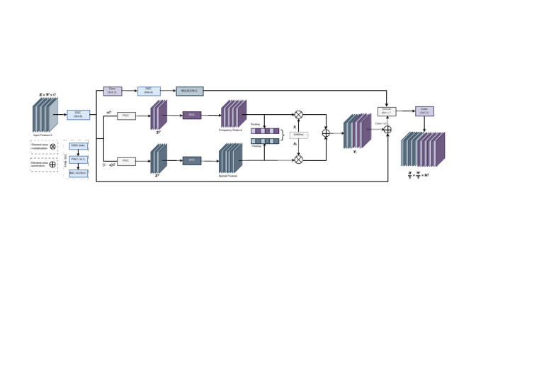 Convf Drawio | PDF