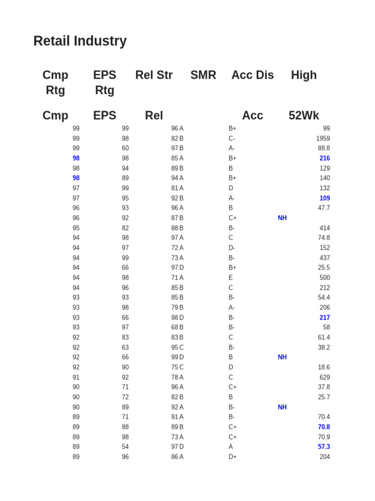 Retail Industry Rankings Overview | PDF | Companies | Companies Of The ...