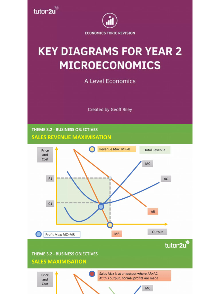 Key Diagrams Econ | PDF