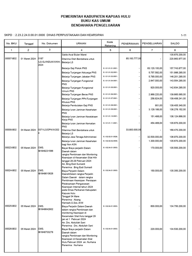 Bkubendk - rpt-2.23.01. Maret | PDF