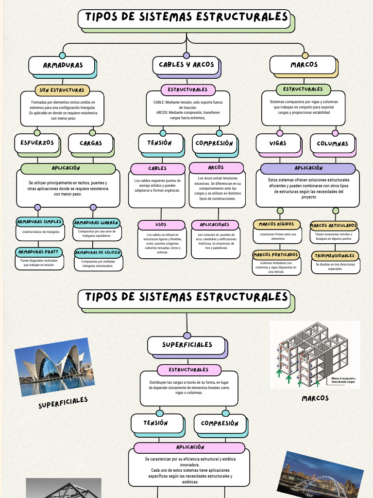 Tipos de Sistemas Estructurales | PDF | Puente | Viga (Estructura)
