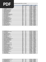 Railway Station Codes-India | PDF