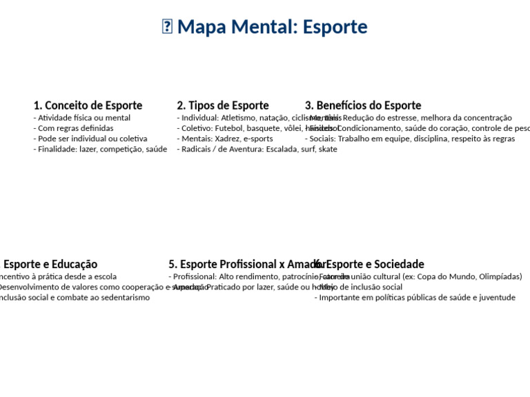 Mapa Mental Esporte | PDF