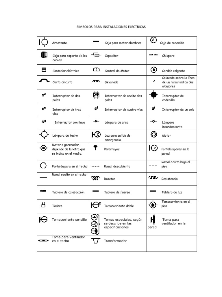 Simbolos Para Instalaciones Electric As