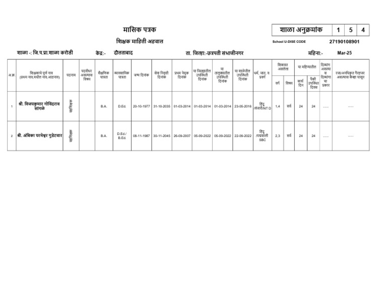 Karodi Teacher | PDF