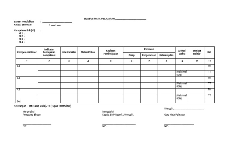 Format Pengembangan Silabus | PDF