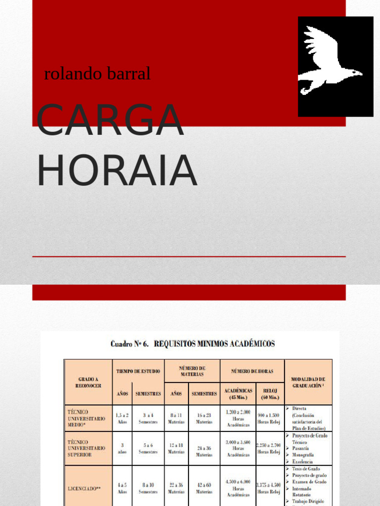 Cálculo de Carga Horaria Semanal | PDF | Plan de estudios | Crédito del ...