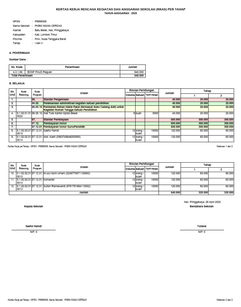 RKAS Sekolah PKBM Insan Cerdas 2025 | PDF