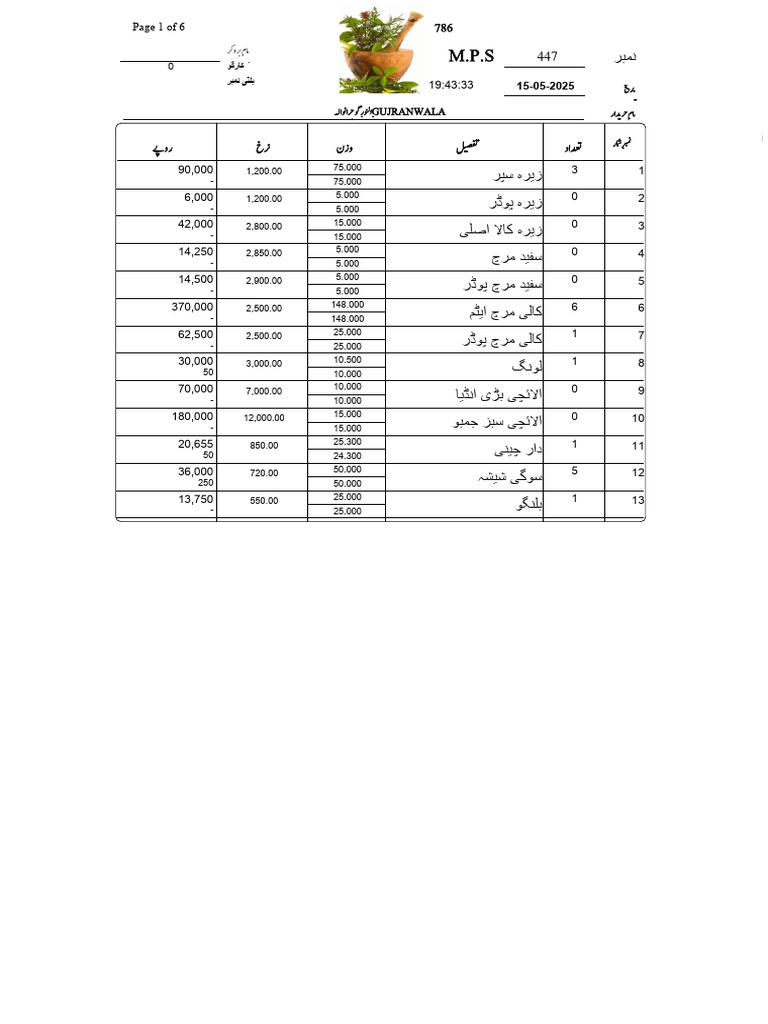 Noor Gujranwala | PDF