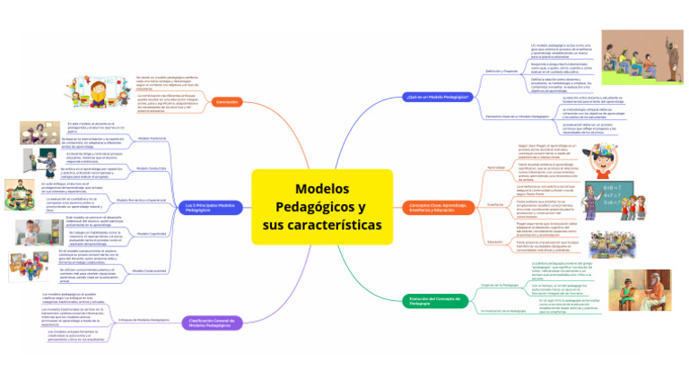 Modelos Pedagógicos y Sus Características | PDF