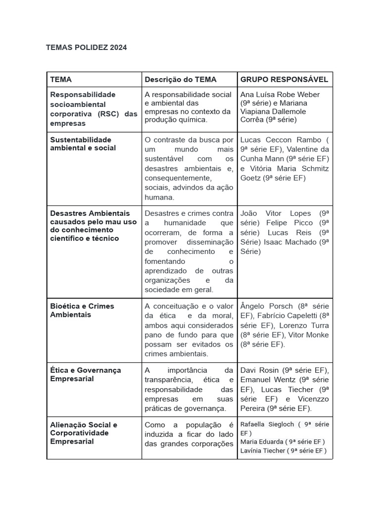 Temas Polidez 2024 Ensino Fundamental (8 e 9) | PDF | Corporações