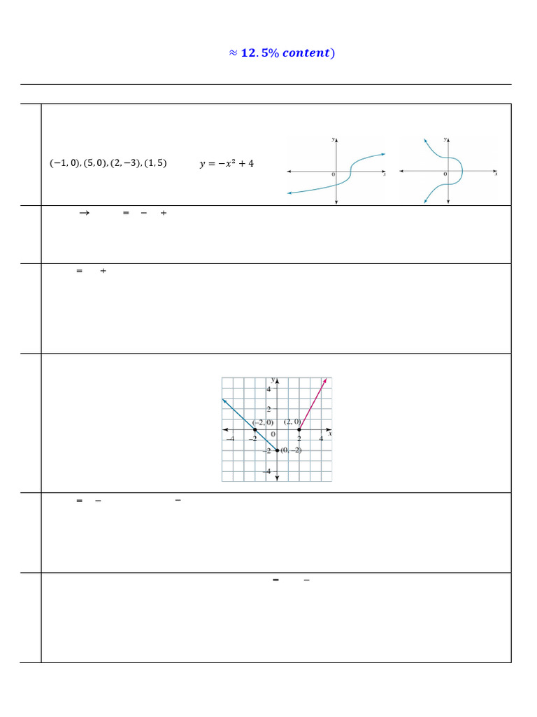 Functions Revision | PDF | Function (Mathematics) | Mathematics
