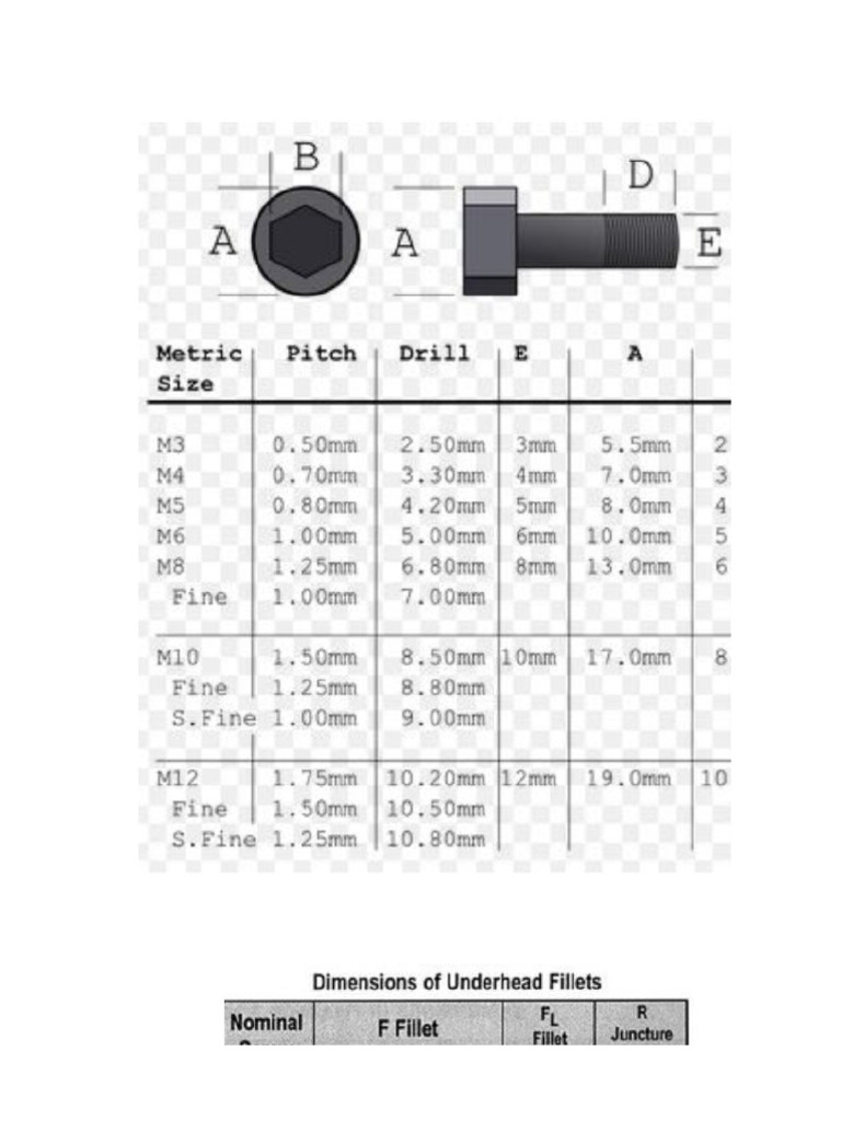 Bolt Specifications | PDF