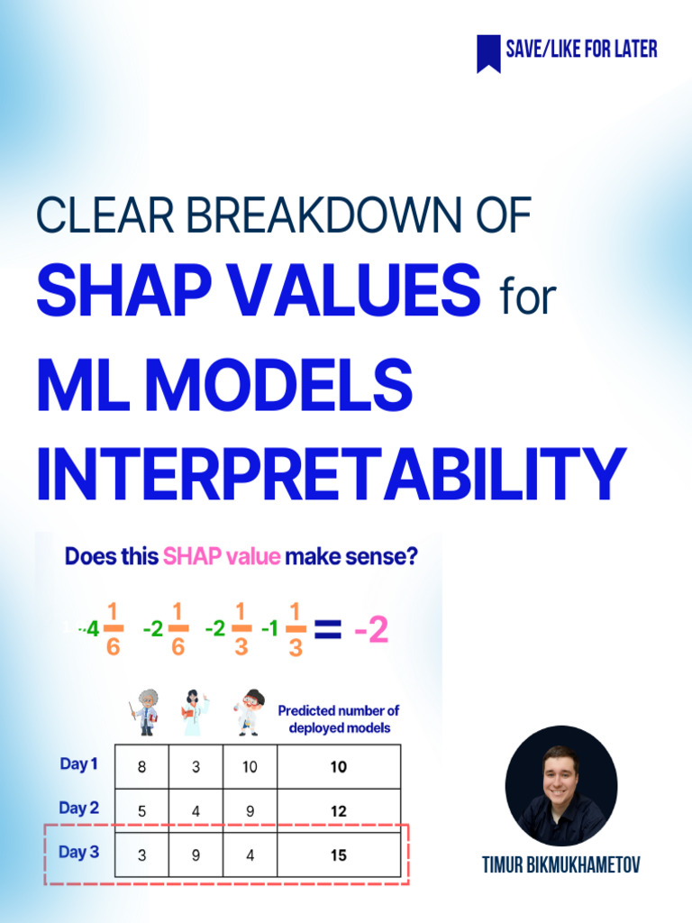 Shap Values Interpretability | PDF | Scientific Method | Applied ...