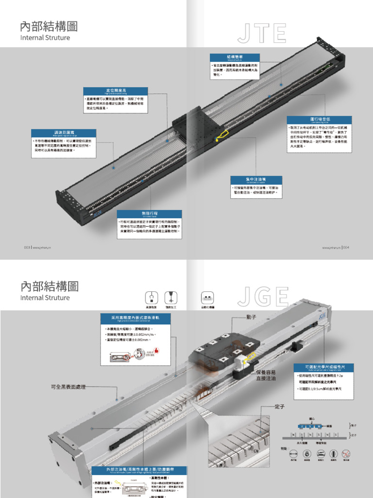 Linear Motor Driect-Drive Module Catalogue | PDF