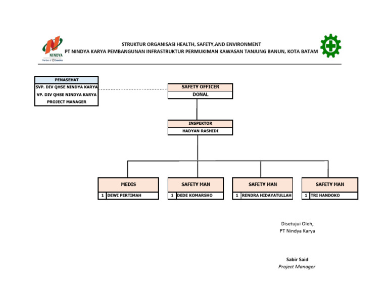 Struktur Hse | PDF