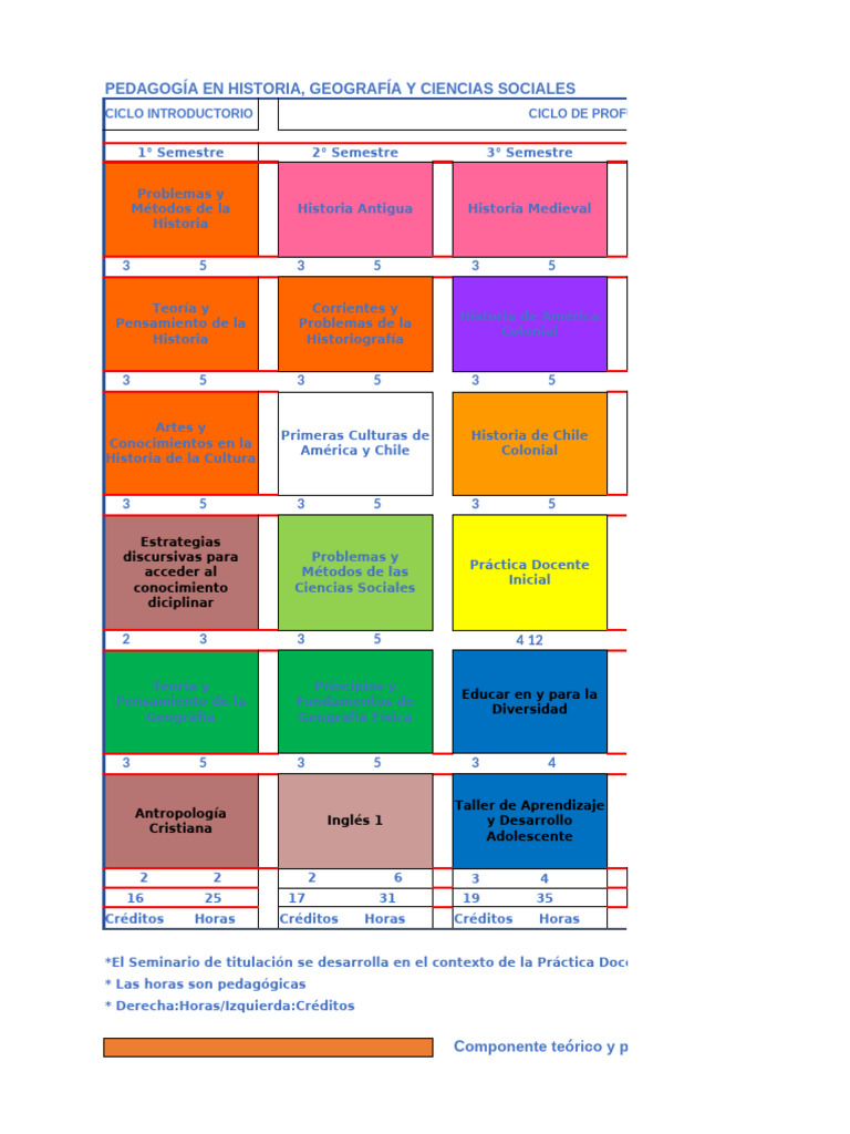 Plan de Estudios en Historia y Ciencias Sociales | PDF | Pedagogía ...