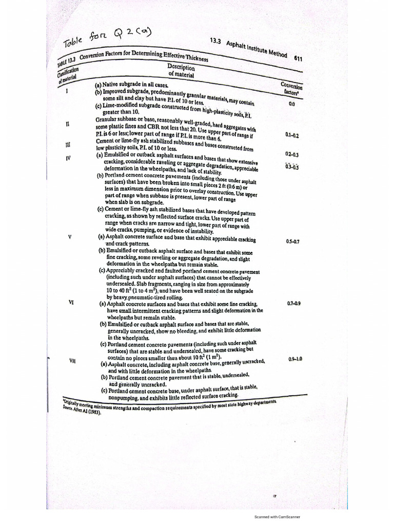 Ce-455 QN - 3 | PDF