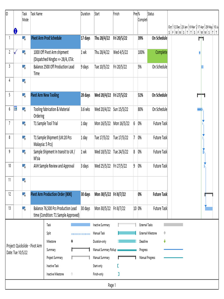Pivot Arm Production Schedule Overview | PDF