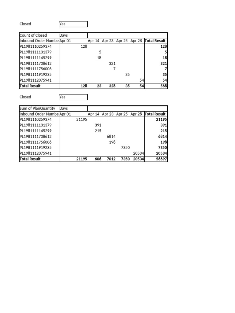 Total Result 128 5 18 321 7 35 54 Total Result 128 23 328 35