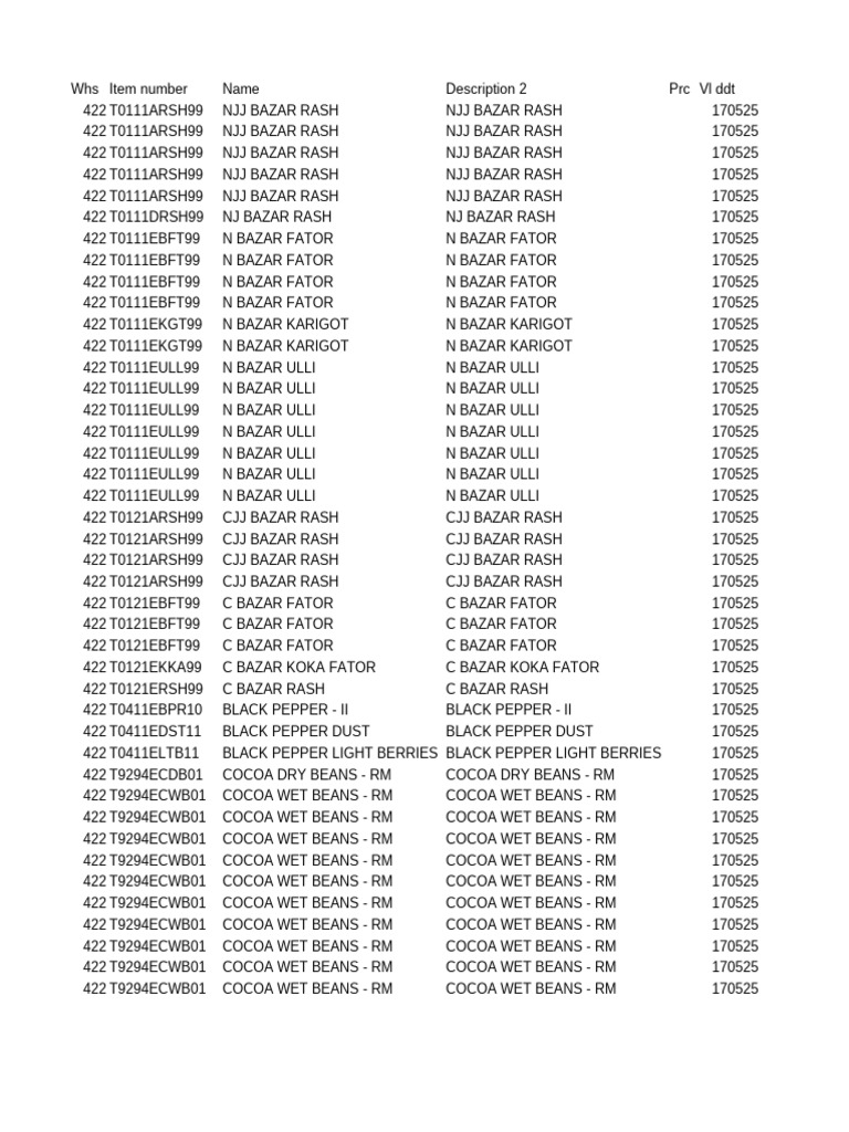 Purchase Order Display Lines | PDF