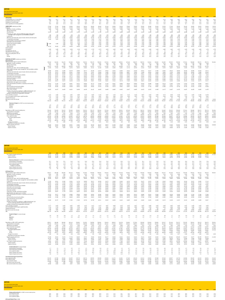 Japan Population and Labor Statistics 2024 | PDF | Consumption ...