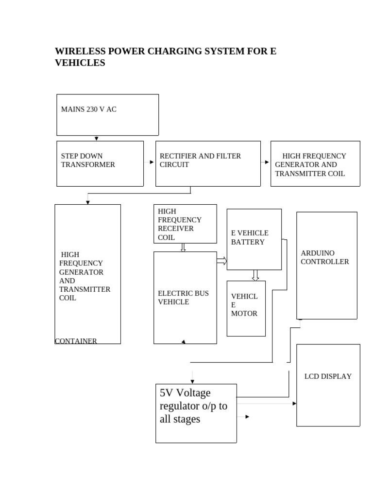 Wireless Charging System for Electric Vehicles | PDF | Inductor | Power ...