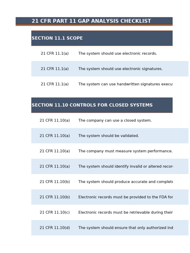 21 CFR Part 11 Compliance Checklist | PDF | Password | Identity Document