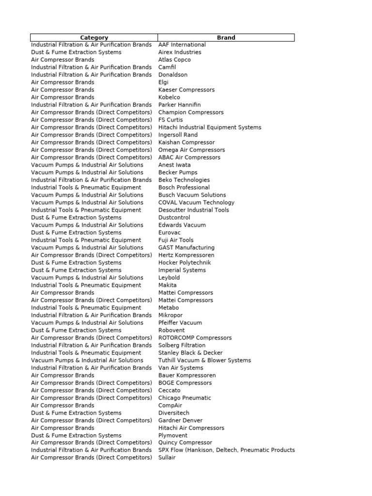 Air_Compressor_Brands_with_Local_Offices (1) | PDF | Turbomachinery