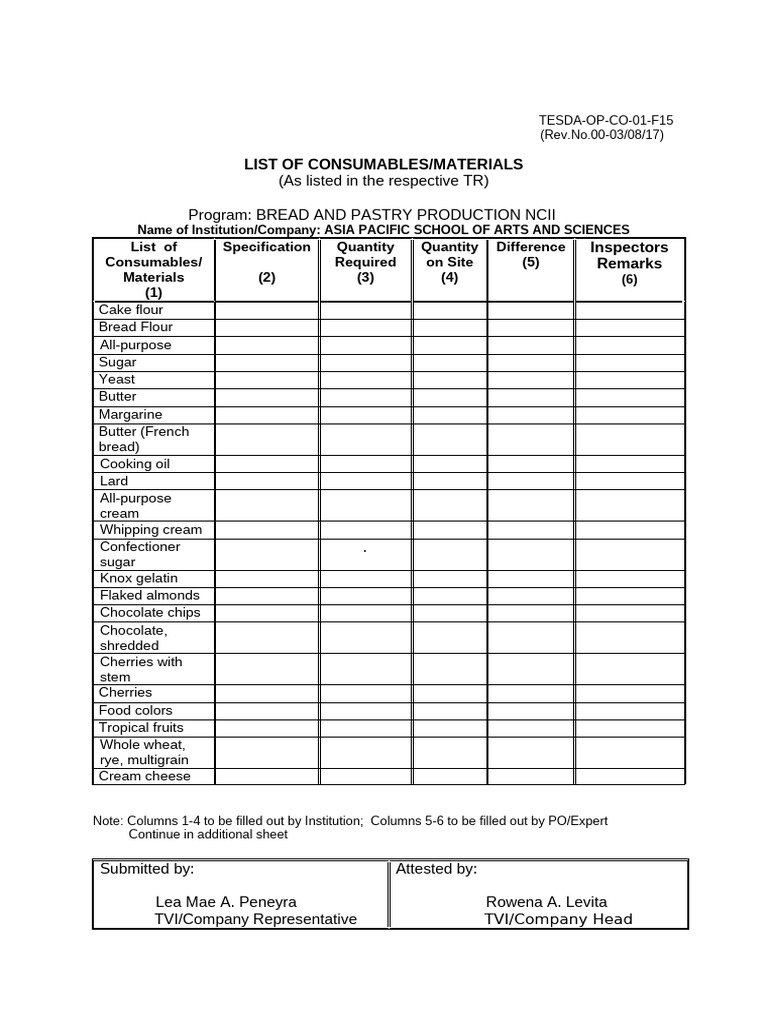 Consumables List for Bread Production NCII | PDF