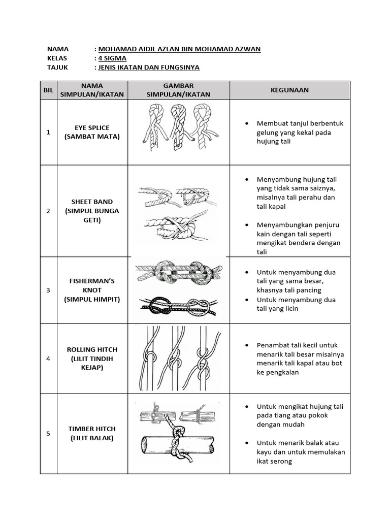 Jenis Ikatan dan Kegunaannya | PDF