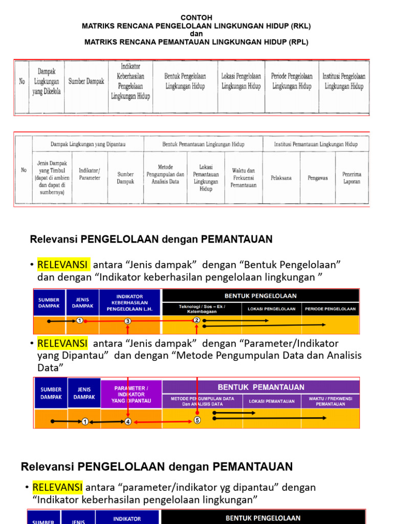 Relevansi RKL dan RPL dalam Pengelolaan Lingkungan | PDF
