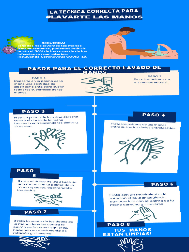 Guía para un correcto lavado de manos | PDF