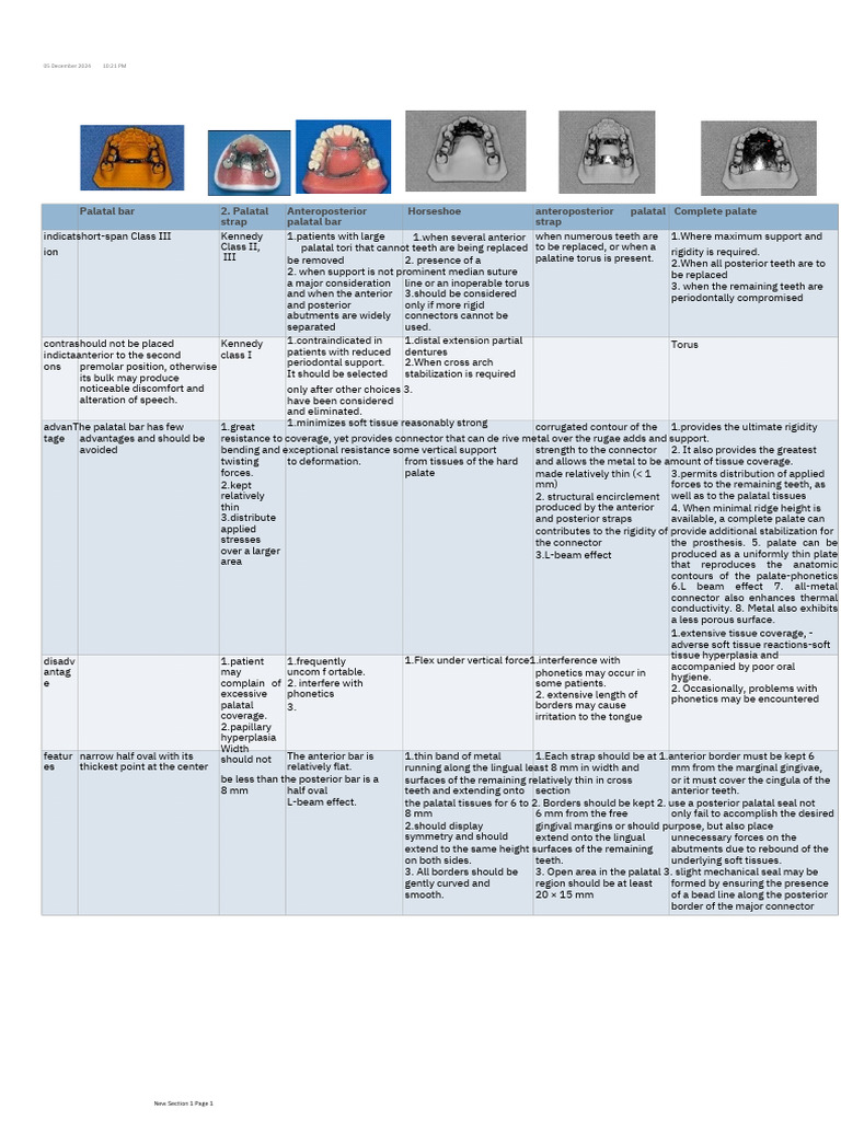 Major Connectors - PDF - 20241206 - 221821 - 0000 | PDF | Dentures ...