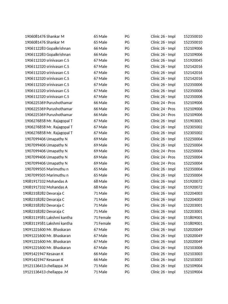 Patient Age Records for Clinic 26 | PDF