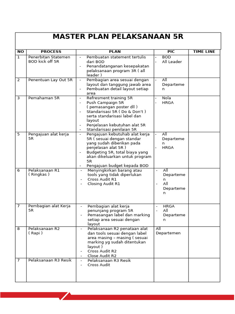 Time Line 5R | PDF