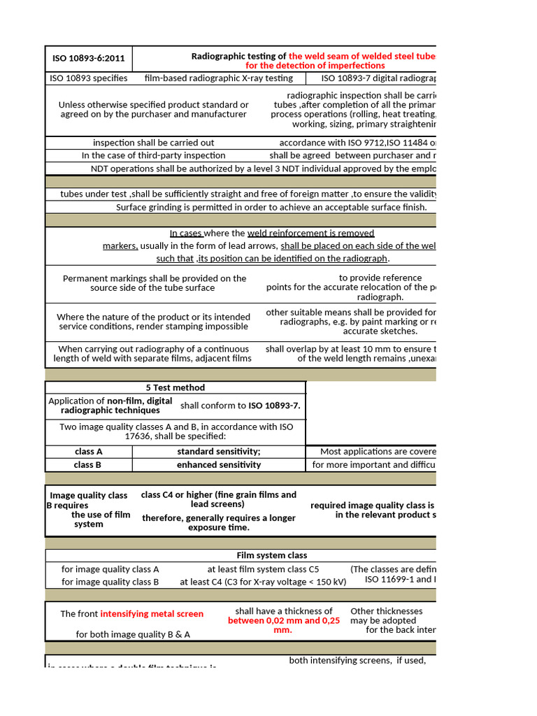 ISO 10893-6:2011 Radiographic Testing Guide | PDF | Radiography ...